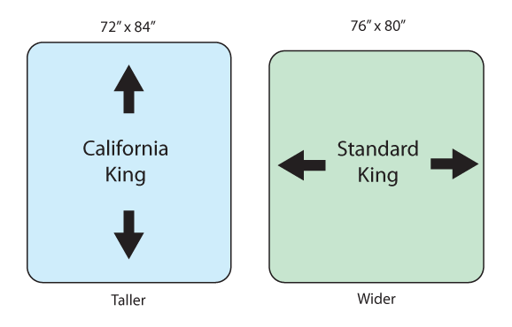 Standard King vs California King